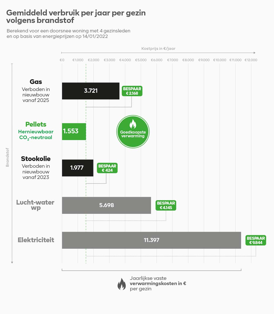 stroomverbruik grafiek mobile